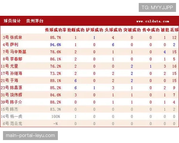残阵江苏险爆冷门，官方技术统计表上的攻防转换效率差仅为0.8%